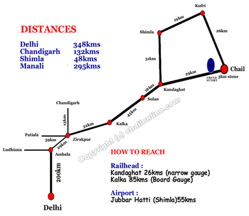 Shimla